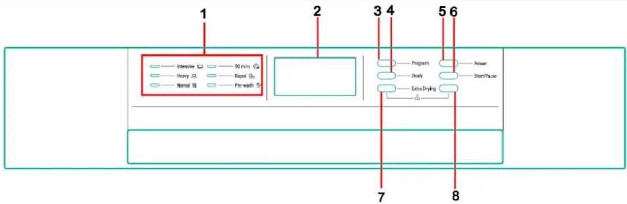 BLANCO BDW126X - Control Panel - 1