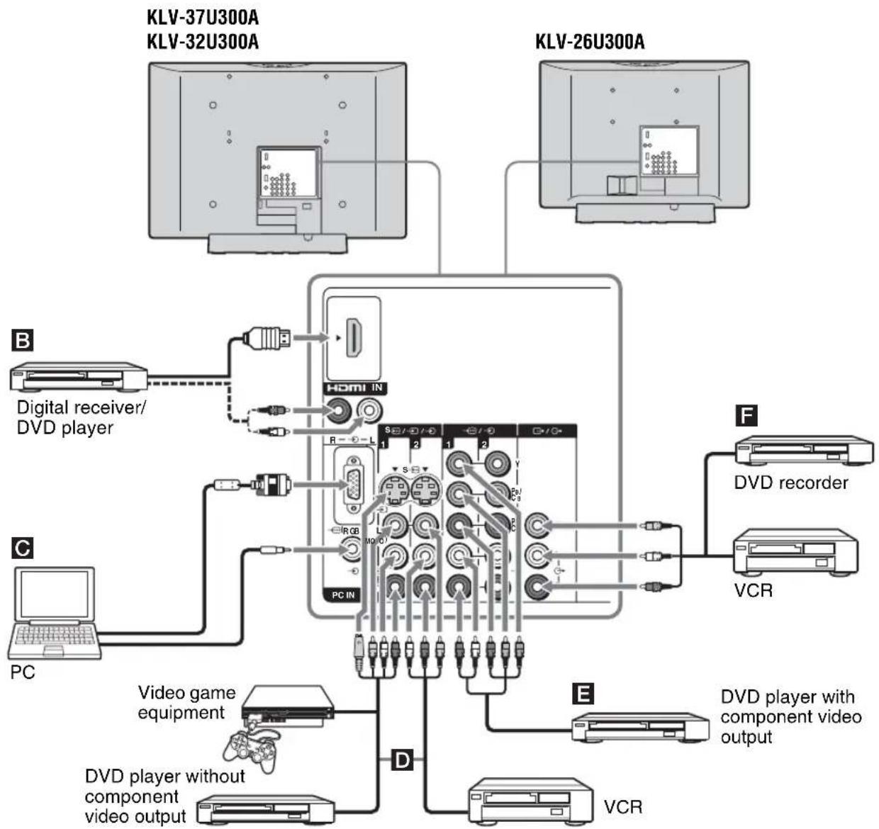 SONY Bravia KLV-37U300A - Connecting optional equipment - 2