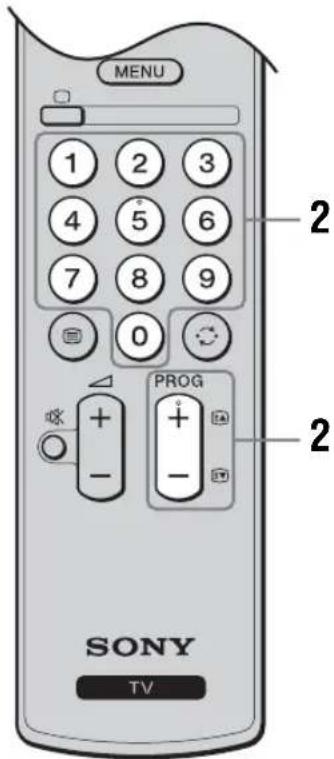 MENU 1 2 3 4 5 6 7 8 9 0 PROG - - SONY TV