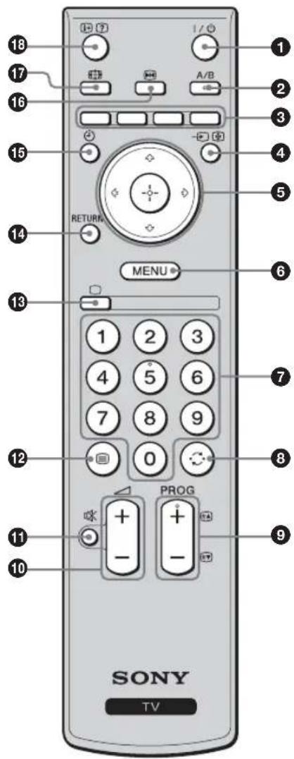 18 17 16 15 14 RETURN MENU 13 12 11 10 SONY TV PROG - + + - - + - A/B 1 2 3 4 5 6 7 8 9 0