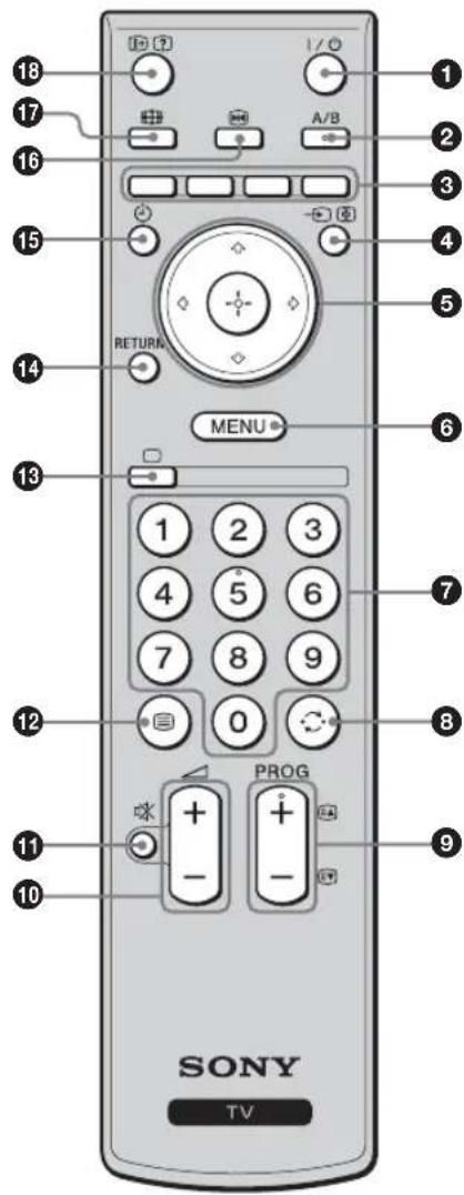 18 17 16 15 14 RETURN MENU 13 12 11 10 SONY TV PROG + - - + - - -