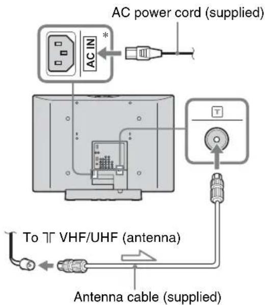 AC power cord (supplied) AC IN * To VHF/UHF (antenna) Antenna cable (supplied)