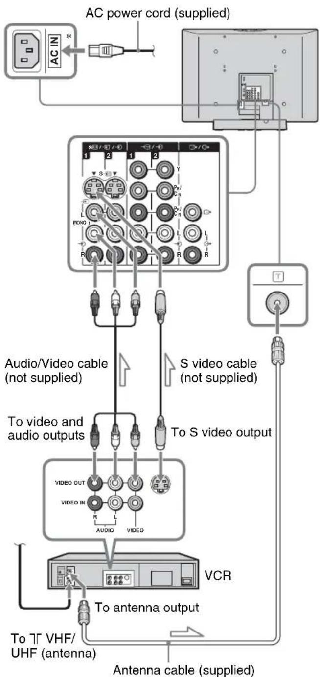 SONY Bravia KLV-37U300A - 2: Connecting an antenna/VCR - 2