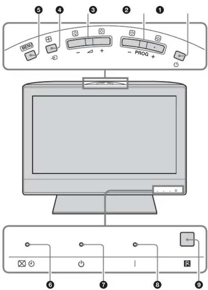 MENU + - 4 3 2 1 PROG + 6 7 I 8 9