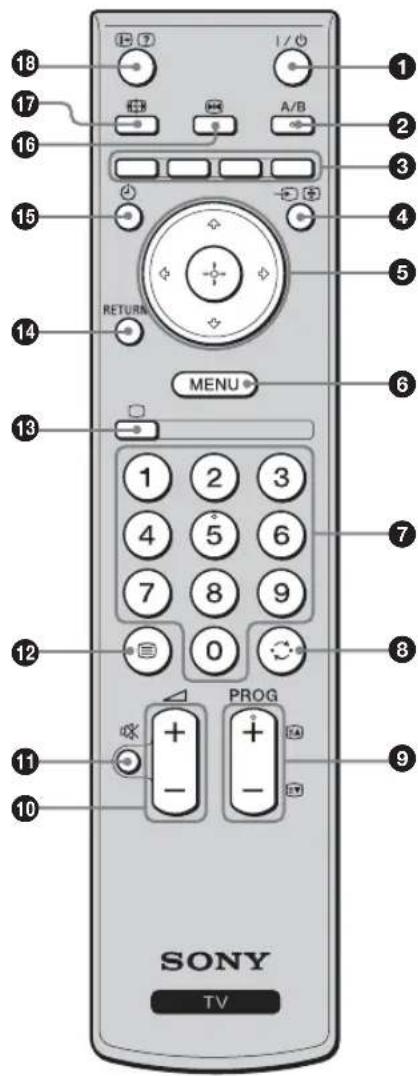 18 17 16 15 14 RETURN MENU 13 12 11 10 SONY TV PROG + - + - + - + - + - + - + - + - + - + - + - + - + - + -