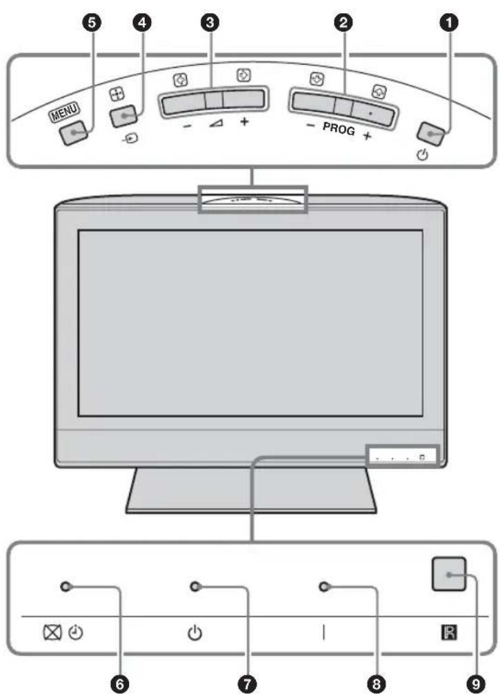 MENU + - + - PROG + 6 7 I 8 9