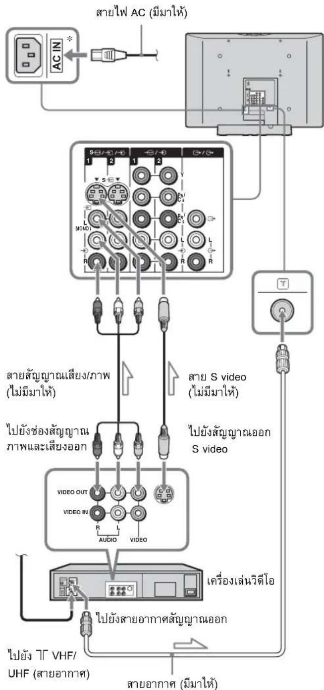 SONY Bravia KLV-37U300A - 2: การเชื่อมต่อสายอากาศ/ เครื่องเล่นวิตีโอ - 2