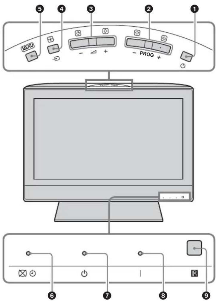 MENU PROG + 5 4 3 2 1 - + - a 6 7 I 8 9 R