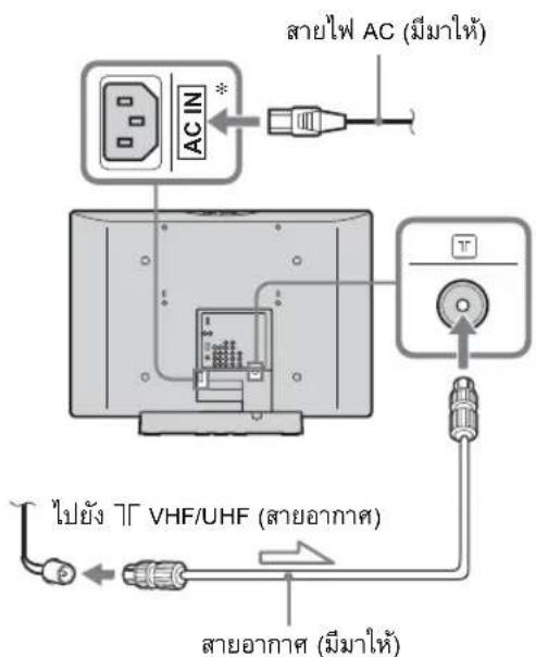 สายไฟ AC (มีมาให้) AC IN * ไปยัง 7Г VHF/UHF (สายอากาศ) สายอากาศ (มีมาให้)