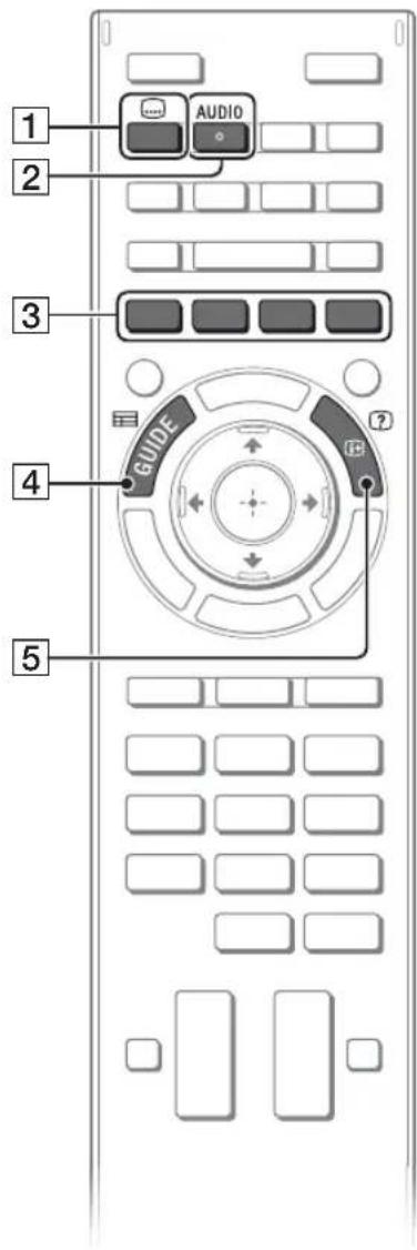 1 2 AUDIO 3 GUIDE 4 5