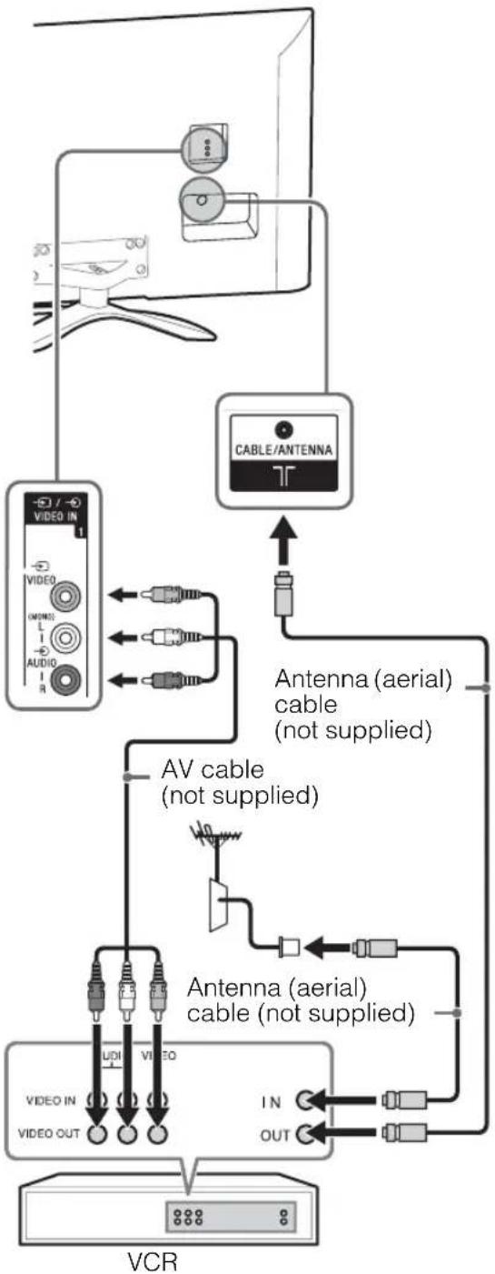 SONY Bravia KDL-46W904A - Connecting an antenna (aerial)/cable/VCR - 5