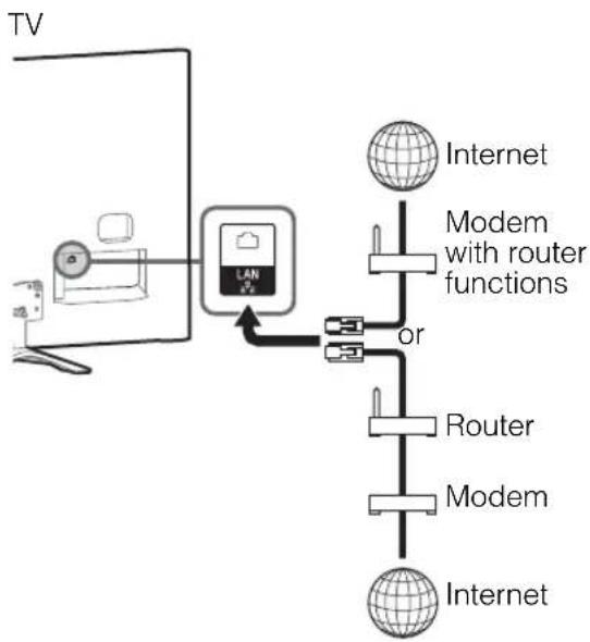 SONY Bravia KDL-46W904A - Preparing a wired network - 1