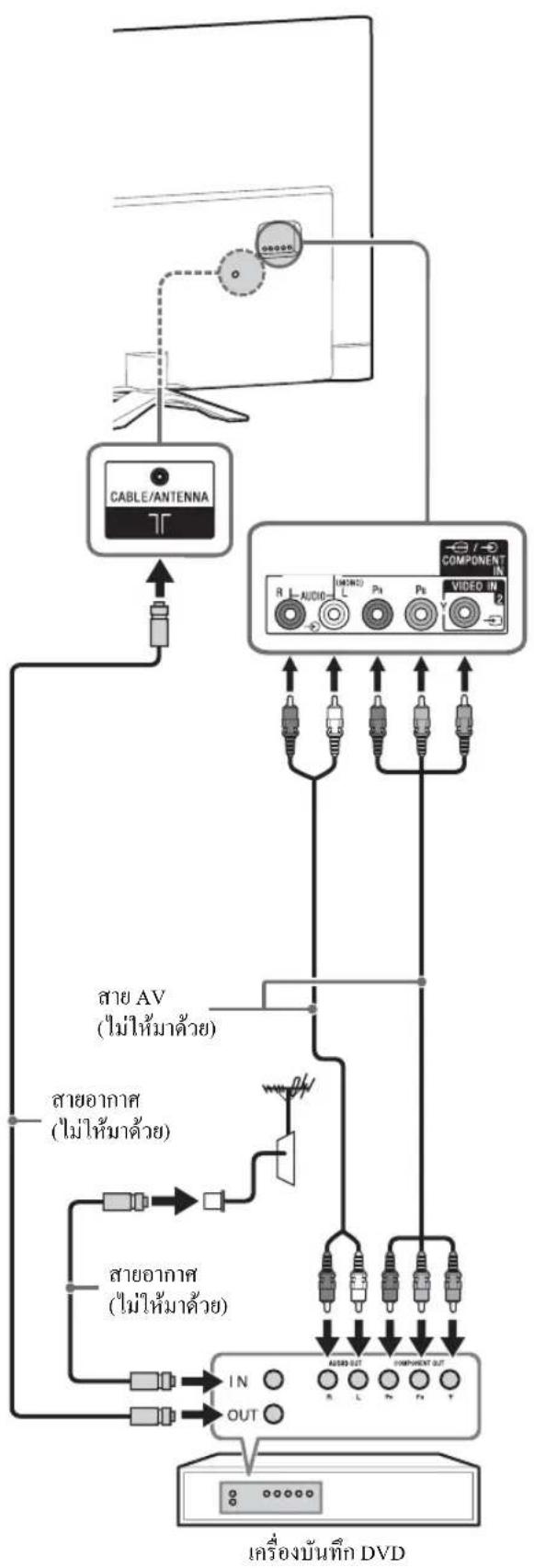 SONY Bravia KDL-46W904A - รุ่น KDL-55/46W954A เท่านั้น - 6