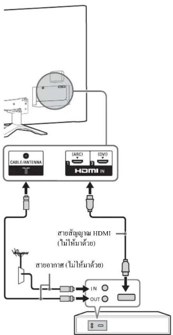 SONY Bravia KDL-46W904A - รุ่น KDL-55/46W954A เท่านั้น - 3
