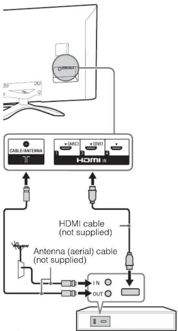 SONY Bravia KDL-46W904A - Connecting an antenna (aerial)/cable/VCR - 3