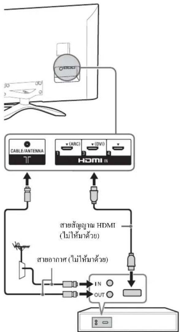 SONY Bravia KDL-46W904A - รุ่น KDL-55/46W954A เท่านั้น - 4