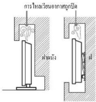 การไหลเวียนอากาศลูกปีด ผ่านั้ง ฝ