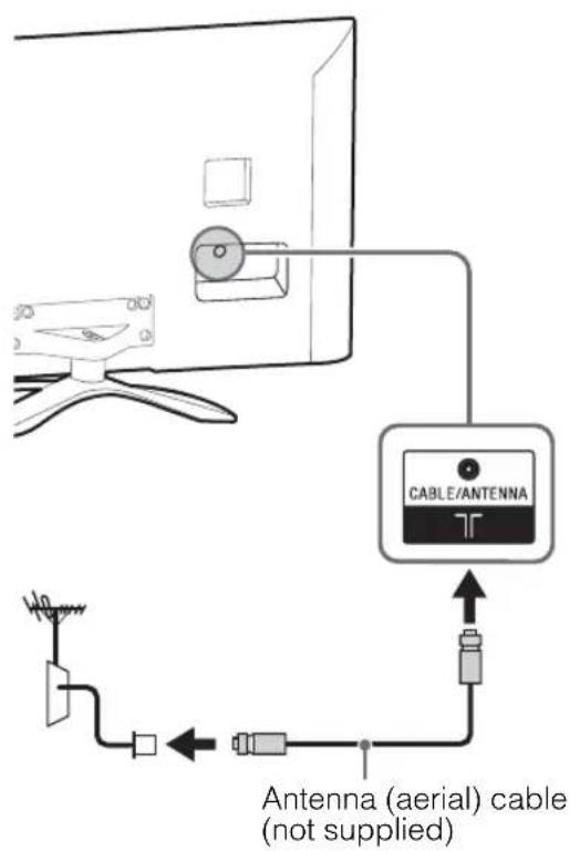CABLE/ANTENNA Antenna (aerial) cable (not supplied)