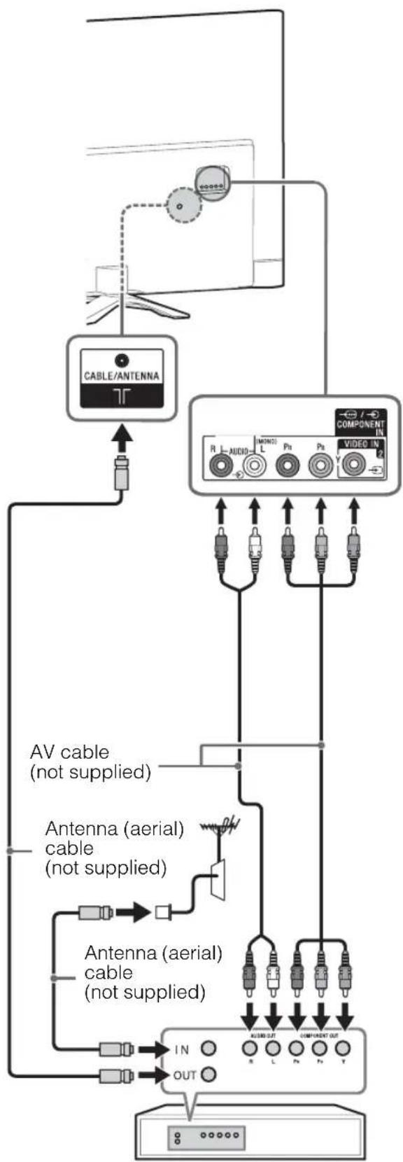 SONY Bravia KDL-46W904A - Connecting audio/video devices - 1