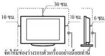 30 ยม. 10 ยม. 10 ยม. 6 ยม. ตัดให้ฝ่ายช่องว่างรอบตัวเครื่องอย่างน้อยเท่านี้