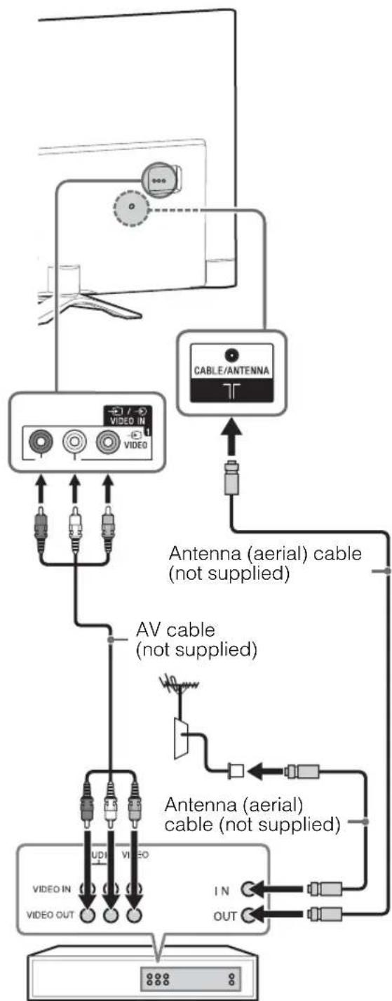 SONY Bravia KDL-46W904A - Connecting an antenna (aerial)/cable/VCR - 4