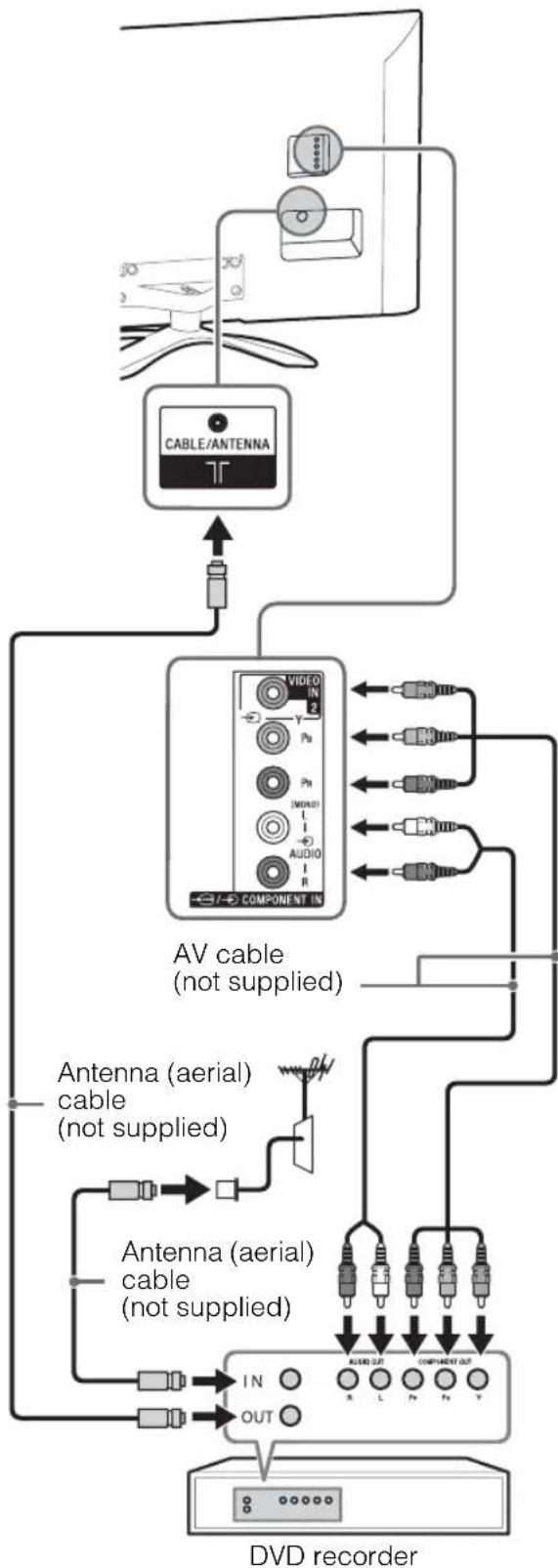 SONY Bravia KDL-46W904A - Connecting audio/video devices - 2