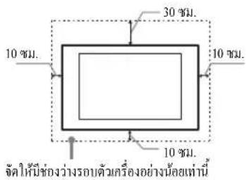 30 7mm. 10 7mm. 10 7mm. 10 7mm. จัดให้บี้ช่วงว่างรอบตัวเครื่องอย่างน้อยเท่านี้
