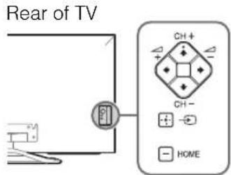 Rear of TV CH+ CH- HOME