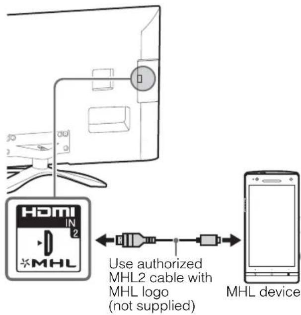 HDMI IN 2 *MHL Use authorized MHL2 cable with MHL logo (not supplied) MHL device