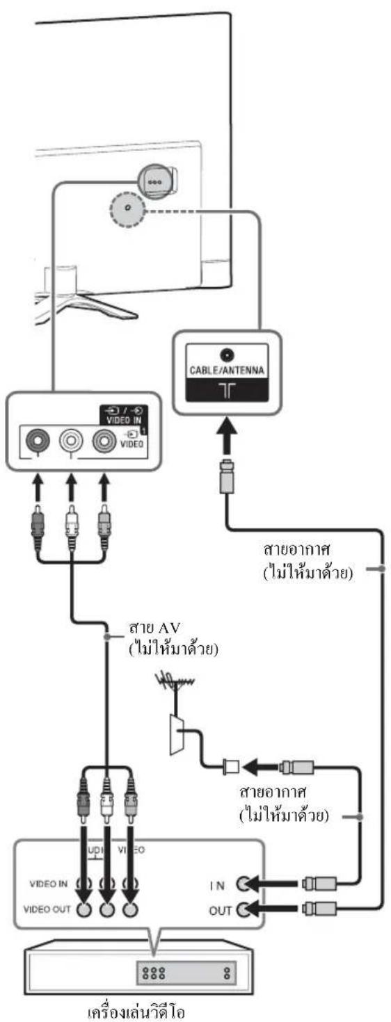 SONY Bravia KDL-46W904A - รุ่น KDL-55/46W954A เท่านั้น - 5