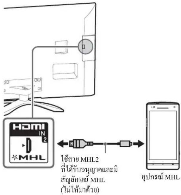 HDMI IN 2 *MHL ใช้สาย MHL2 ที่ได้รับอนุญาตและมี สัญลักษณ์ MHL (ไม่ให้มาค้าย) อุปกรณ์ MHL