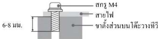 สกรู M4 สายไฟ ขาด้งส่วนบนโต้วางที่วี 6-8 mm.
