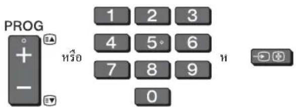 PROG + - 1 2 3 4 5 6 7 8 9 0
