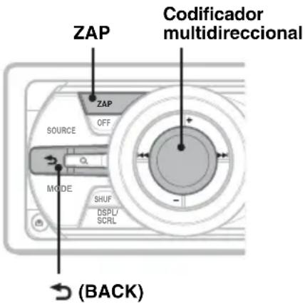 ZAP Codificador multidireccional ZAP OFF SOURCE MODE SHUF DSPL/ SCRL (BACK)