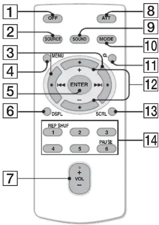 1 2 3 4 5 6 7 OFF SOURCE SORT SOUND MODE MENU ENTER - DSPL SCRL 8 9 10 11 12 13 14 REP SHUF 1 2 3 4 5 6 + VOL - 7