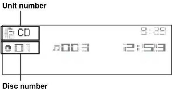 Unit number CD 0.01 3:29 003 2:59 Disc number