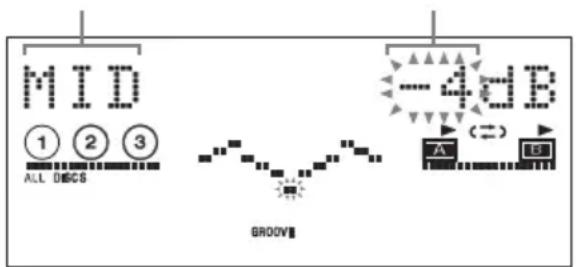 MID ① ② ③ ALL DISCS GROOVE -4dB A L5