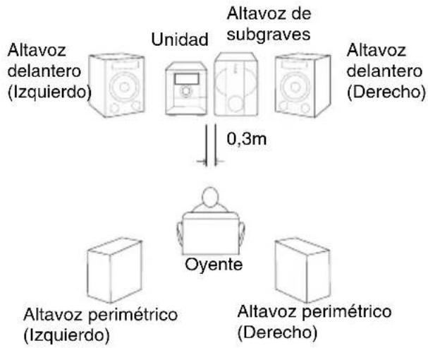 SONY MHC-GNX60 - Ejemplo 1 - 1
