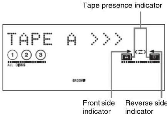 TAPE A > >> ① ② ③ ALL CBOCS GROOVE Tape presence indicator A B Front side indicator Reverse side indicator