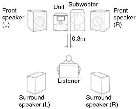 SONY MHC-GNX60 - Example 1 - 1