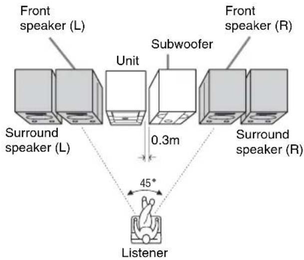 SONY MHC-GNX60 - Example 2 - 1