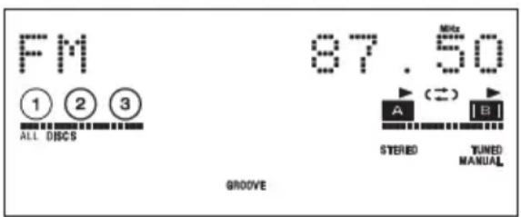 FM ① ② ③ ALL DISCS GROOVE 87.50 MHz A (←) B STERED YUNED MANUAL
