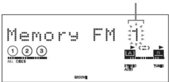 Memory FM ① ② ③ ALL DISCS GROOVE A B STUDIO AUTO TUNED