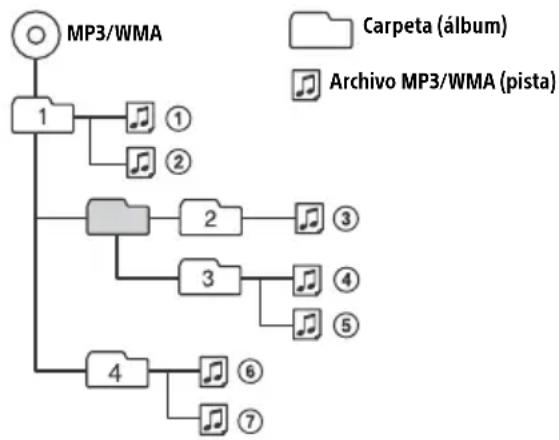 graph TD A["MP3/WMA"] --> B["1"] B --> C["①"] B --> D["②"] B --> E["③"] B --> F["④"] B --> G["⑤"] B --> H["⑥"] B --> I["⑦"] B --> J["⑧"] style A fill:#fff,stroke:#000 style B fill:#ccc,stroke:#000 style C fill:#fff,stroke:#000 style D fill:#fff,stroke:#000 style E fill:#fff,stroke:#000 style F fill:…