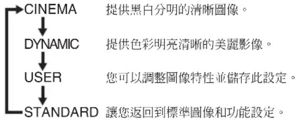 graph TD A["CINEMA"] --> B["DYNAMIC"] B --> C["USER"] C --> D["STANDARD"] A -->|提供黑白分明的清晰图像。| E B -->|提供色彩明亮清晰的美麗影像。| F C -->|您可以调整圖像特性並儲存此設定。| G D -->|讓您返回到標準圖像和功能設定。| H