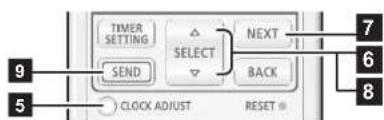TIMER SETTING SEND SELECT NEXT BACK CLOCK ADJUST RESET