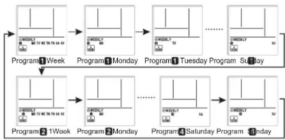 FUJITSU ASTG18KUCA - Timer Operation (continued) - 1