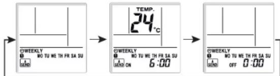 ©WEEKLY MO TU WE TH FR SA SU TEMP. 24 °C ©WEEKLY MO TU WE TH FR SA SU 6:00 ©WEEKLY MO TU WE TH FR SA SU OFF 0.00