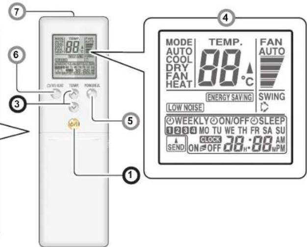 MODE AUTO COOL DRY FAN HEAT TEMP. 88°C ENERGY SAVING SWING LOW NOISE WEEKLY ON/OFF SLEEP 1234 MO TU WE TH FR SA SU CLOCK ON OFF 30h-88mPM