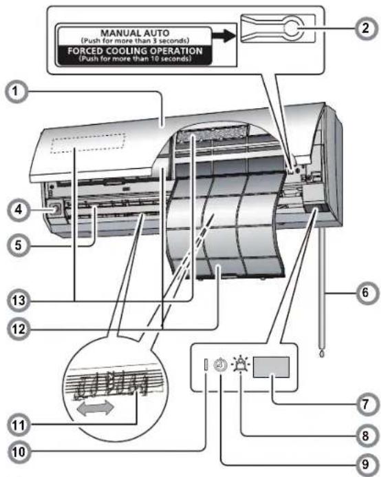 MANUAL AUTO (Push for more than 3 seconds) FORCED COOLING OPERATION (Push for more than 10 seconds)